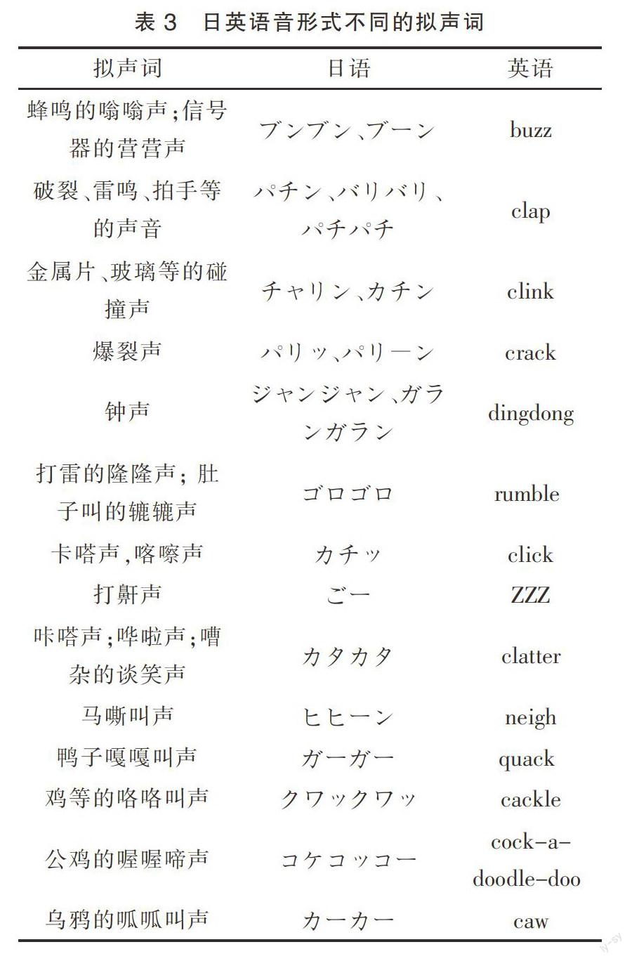 同樣形容聲音，中文和英文的擬聲用法有什麼不一樣？
