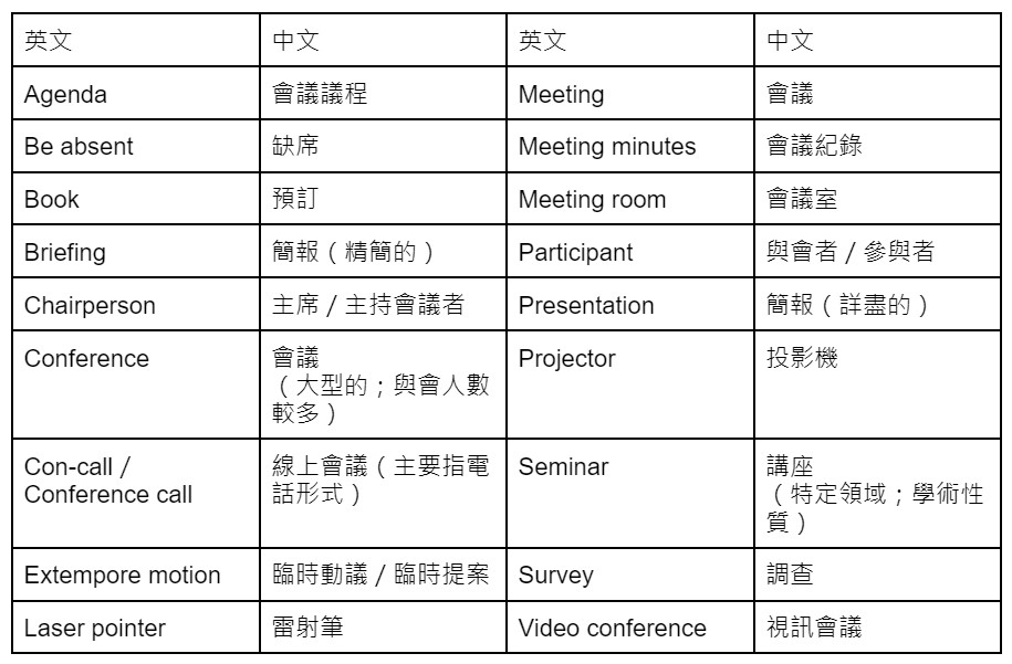 [附上會議記錄範本！ 】 很常見的英文會議紀錄/國外會議紀錄！