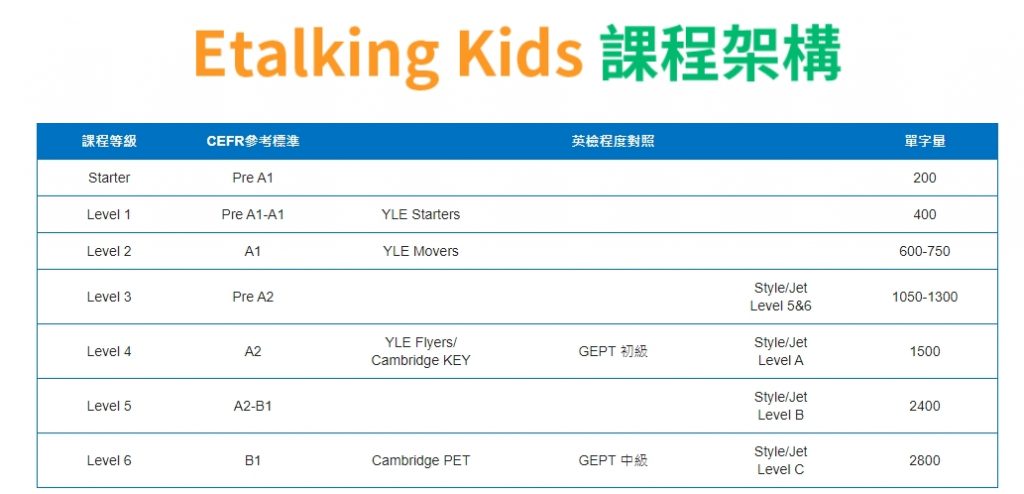 Etalking線上壹對壹壹節課多少錢?最新收費標準看這裡!