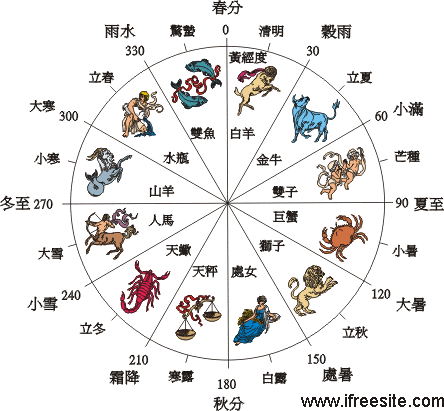 英語中，季節更替的「冬至」該怎麼說？「夏至」和「立春」等表達方式也一併介紹