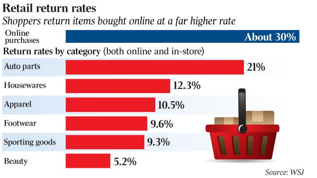 逛街時的「試穿」、「退貨」用語完整介紹