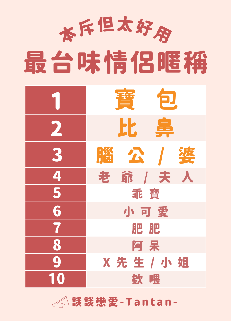 外國人也表白嗎?介紹各種「交往」的英文說法