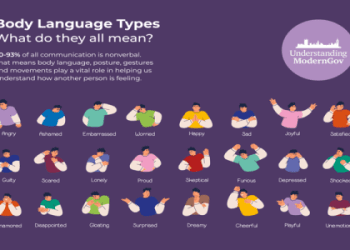 「ashamed」和「embarrassed」有什麼差別？