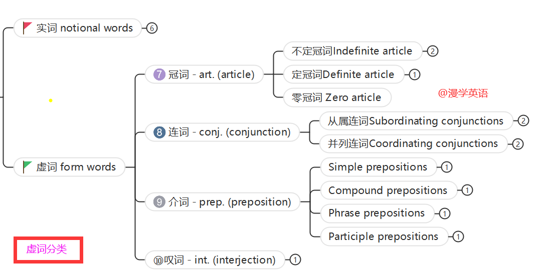 「Blah」的意思是..？用法的解說以及例句