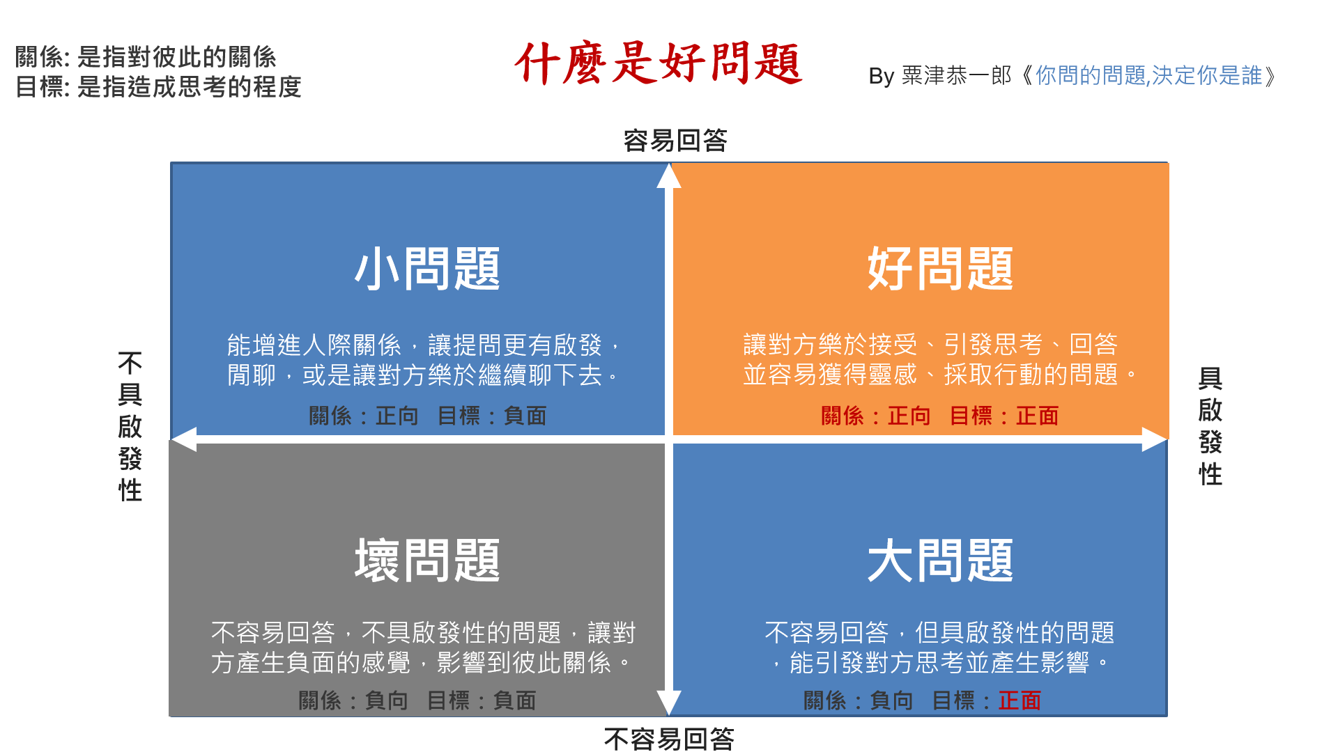 對於總是被問到的「你有什麼問題嗎」，你會怎麼回答呢？