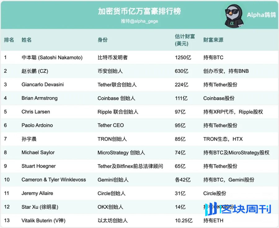 簡單的！這就是「price」和「value」的差別！其他價格表達方式