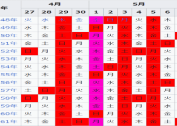 連續假期、三天連假、長假的英文怎麼說？