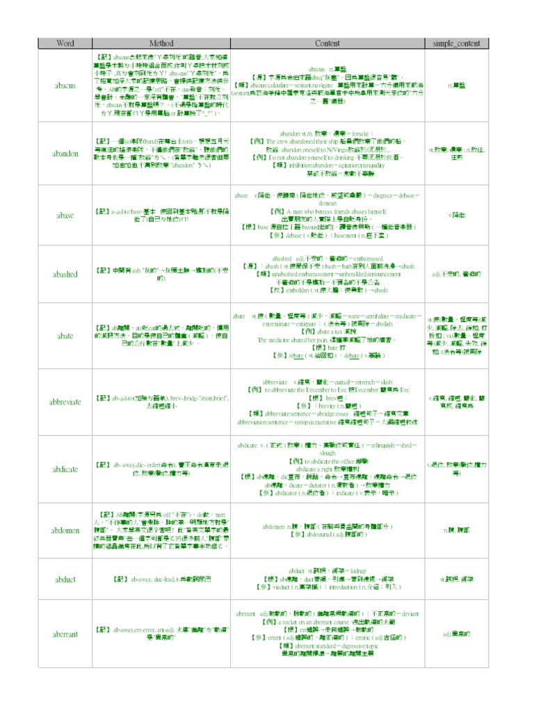 你知道「馬戲團」的英文怎麼說嗎?來看看各種相關單字和諺語吧!