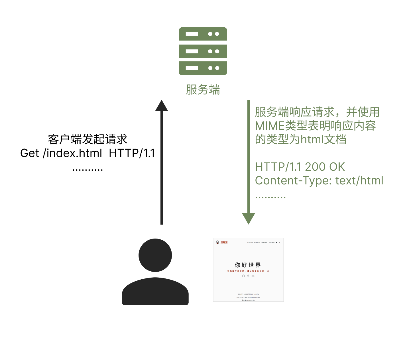 OK的差異以及其因表達方式而有所差異的使用方式。