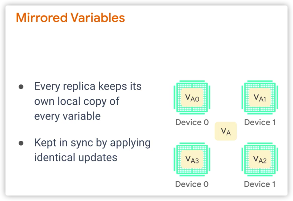 「same」、「equal」、「identical」都可以表示「一樣」，但你知道差異在哪裡嗎？