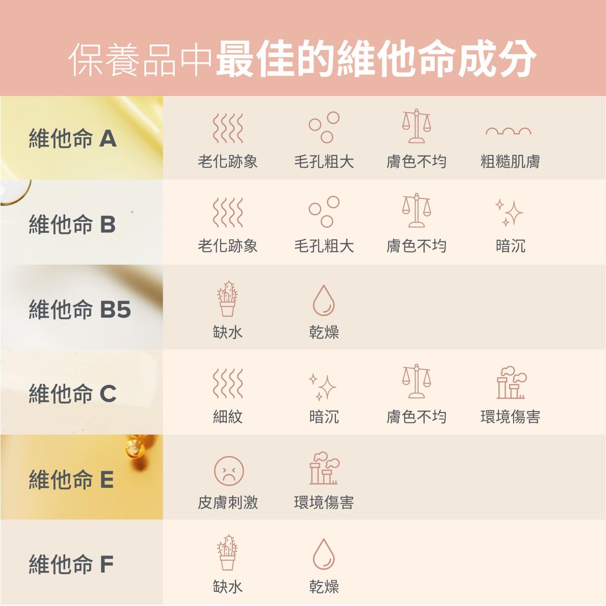 「肌膚問題」的英文怎麼說？各種皮膚問題一次講解
