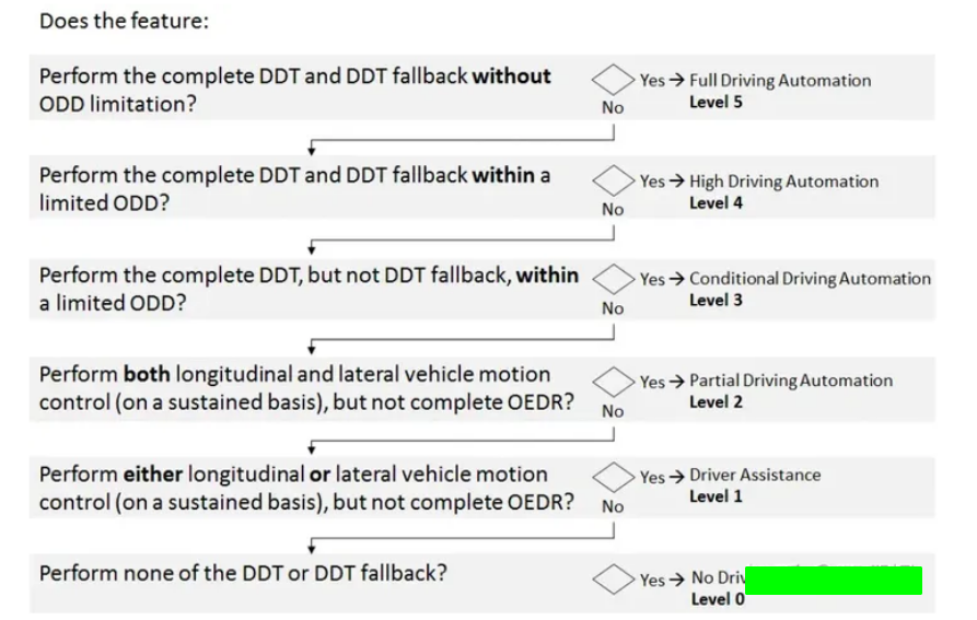 「標準」用英語怎麼說？了解「standard」、「basis」和「criteria」之間的區別！