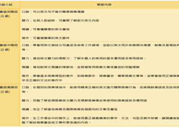 [商務英語] 人力成本的英文怎麼說？一起介紹相關的表達