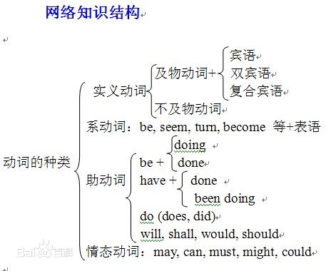 won’t是什麼句子的簡稱？讓我們詳細解說won’t的用法跟意思！