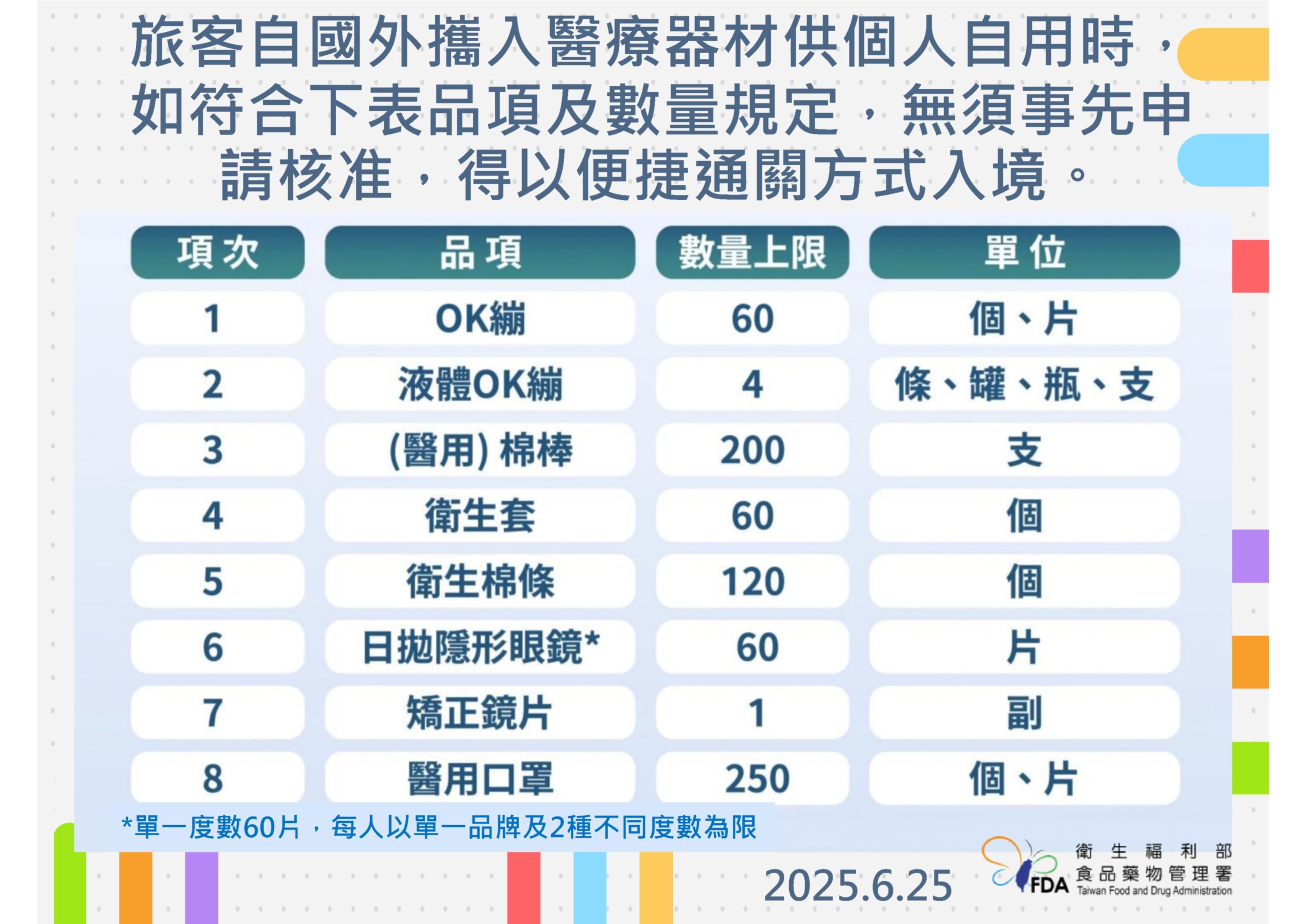 OK的差異以及其因表達方式而有所差異的使用方式。
