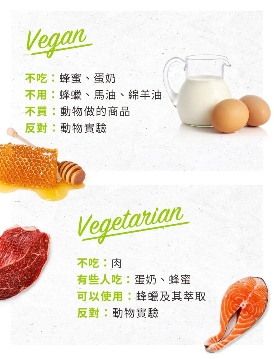 徹底解析「vegetarian」與「vegan」之間的差異！