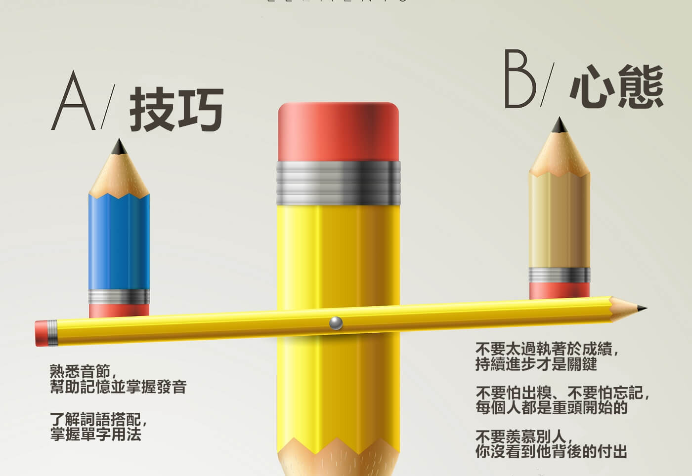 學習跟外國人一樣用英語簽名！