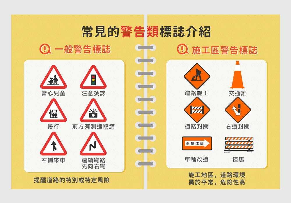 各式道路交通號誌的英文名稱介紹
