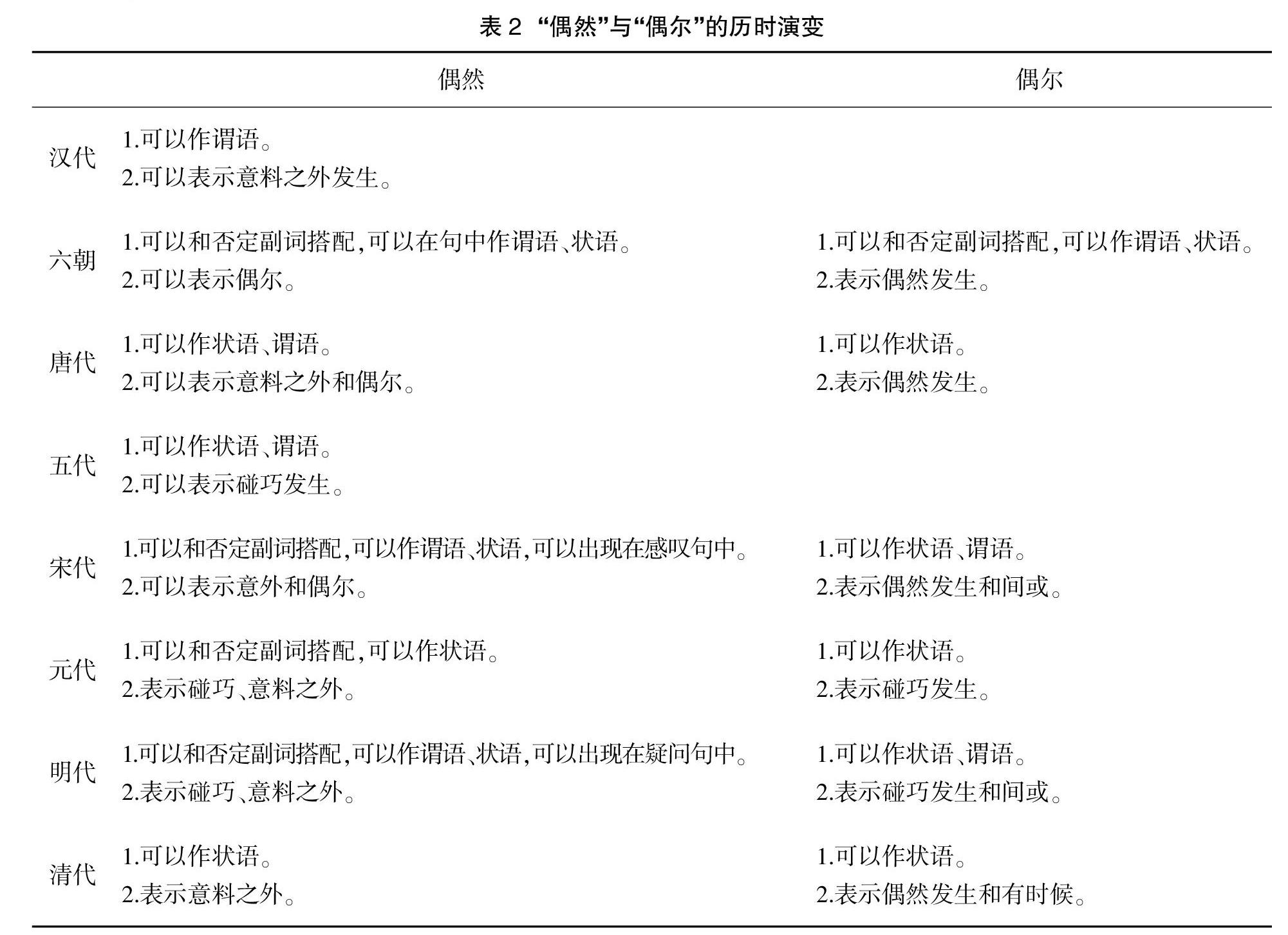 可以用來描述突發事件的「碰巧/偶然」的英語表達是什麼？ ？