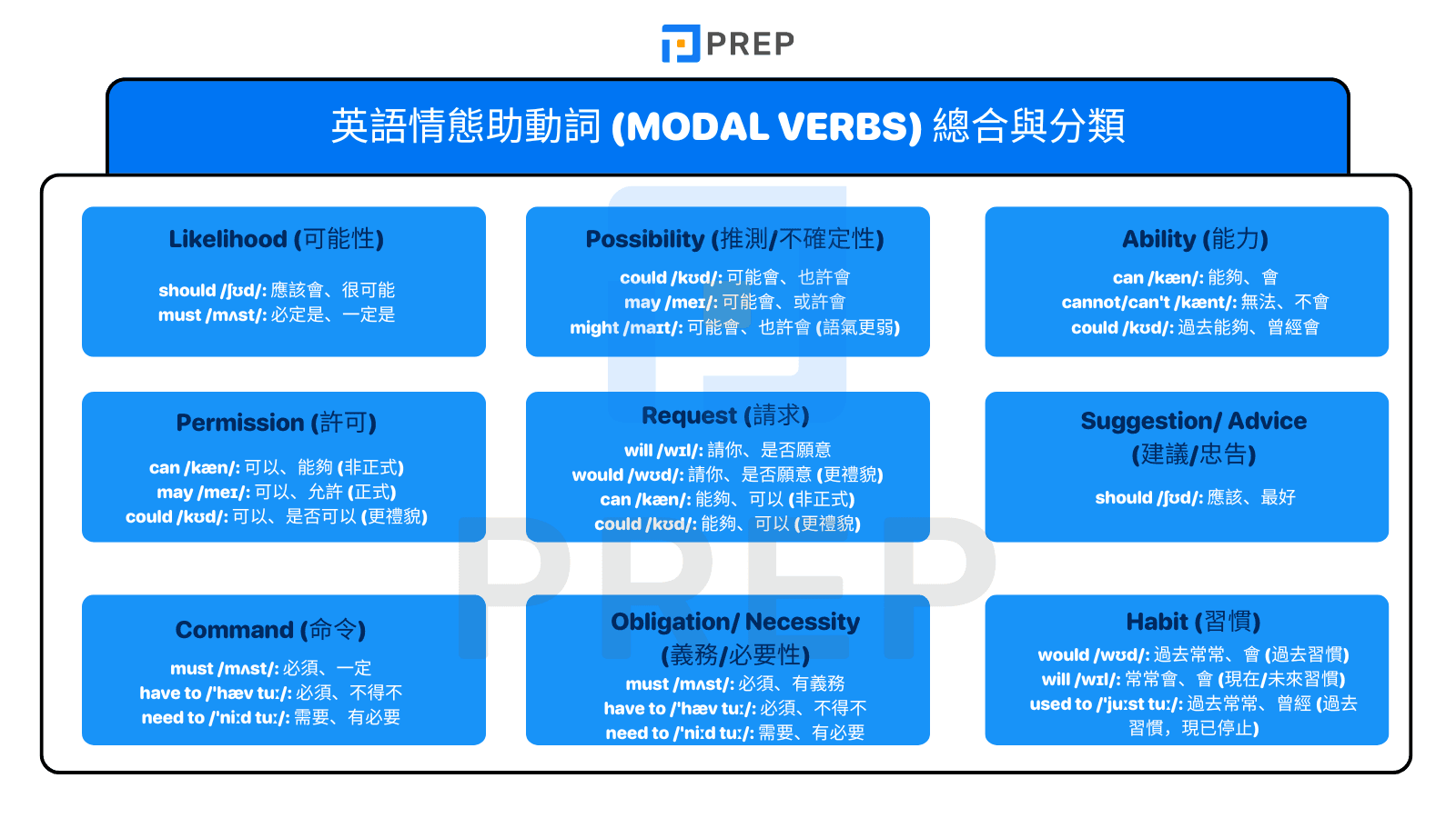 英語的grab代表著什麼意思？讓外國人來徹底解析它常用的四種意思！