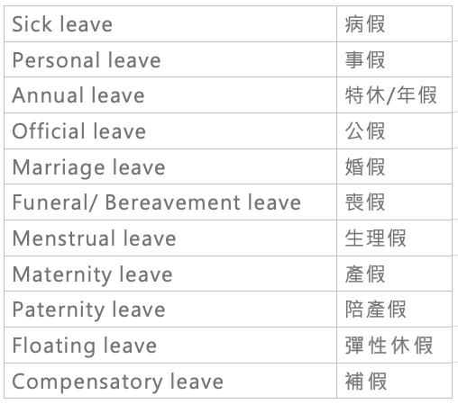 「特休」的英文該怎麼說？「病假」、「育嬰假」、以及國外的特休情況也一併介紹！