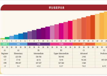 兒童線上英語培訓效果好不好?家長必看!線上英語機構優勢分析!