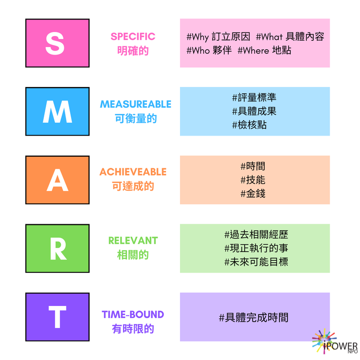 你知道「設定目標」的英文怎麼說嗎？
