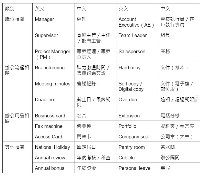 各種和「上面」有關的英文用法介紹