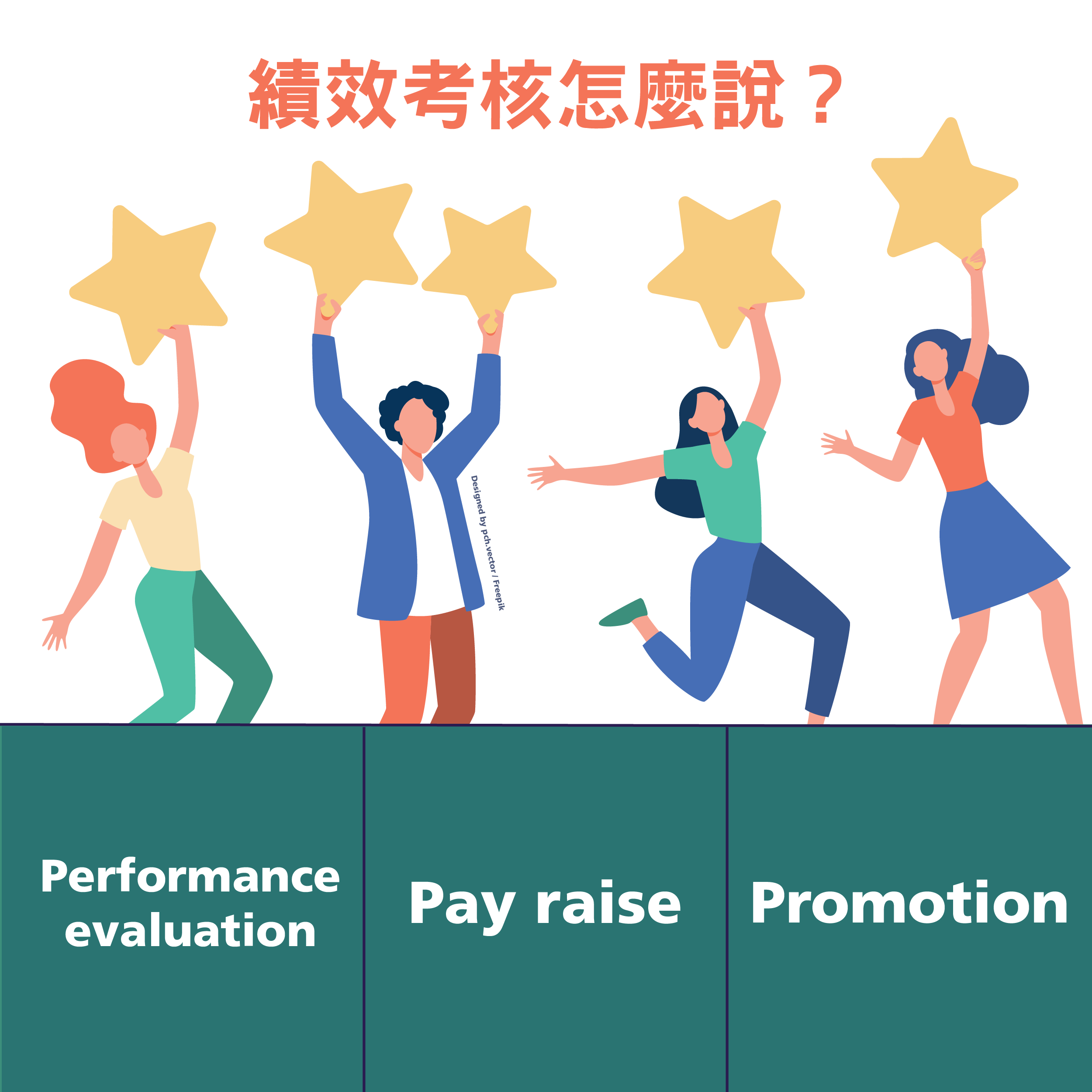 你知道「業績目標」的英文怎麼說嗎?