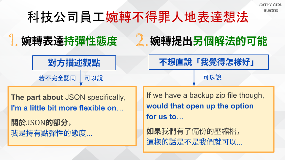 介紹「彈性工時」的英語表達方式和使用方法!