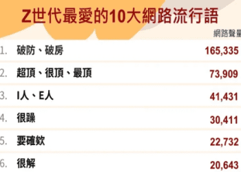 是這個意思嗎？10 個時髦的英文慣用語！