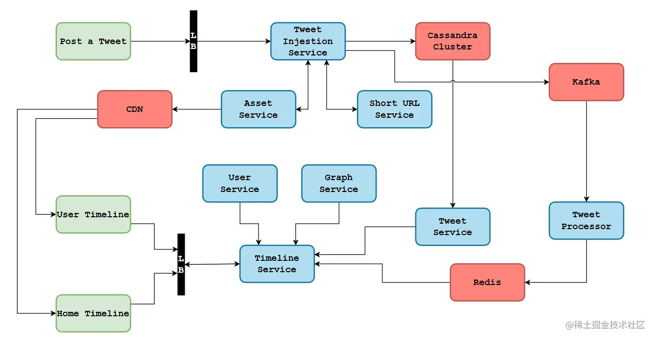 在Twitter和Instagram上常見的K和M單位是什麼?來解釋一下它們的計算方式!