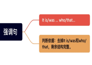 母語人士使用「Come on」時是什麼意思？根據語調的不同，是有差別的！