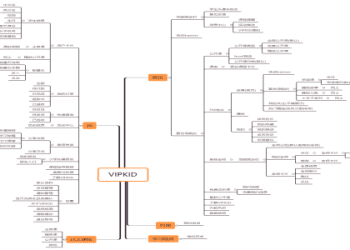 兒童英語線上教育機構哪家好?過來人分享VIPKID和噠噠英語優缺點!