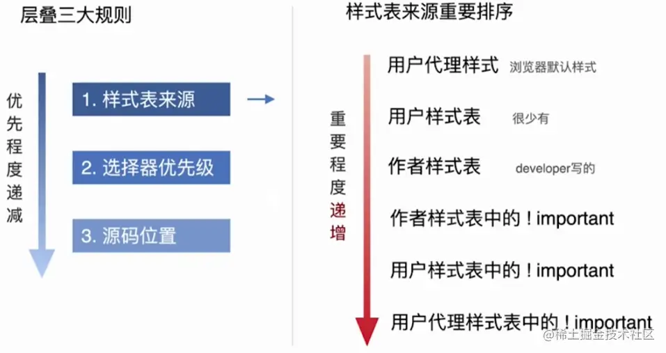 「Flat」的5種意義與用法…… 根據表達和情景近區分