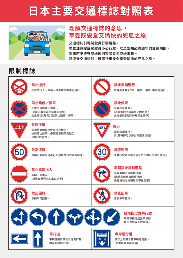 各式道路交通號誌的英文名稱介紹
