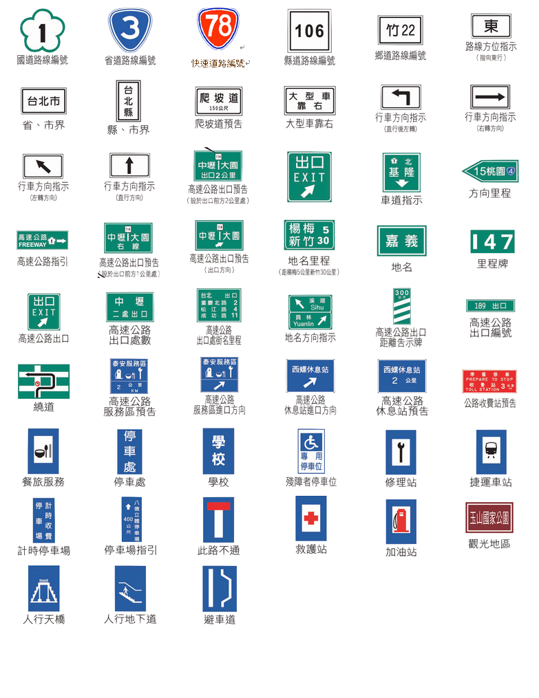 各式道路交通號誌的英文名稱介紹