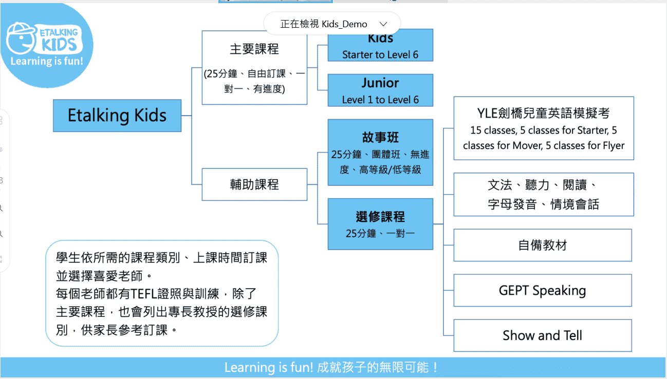Etalking少兒英語學費貴嗎?家長們是這樣評價的!