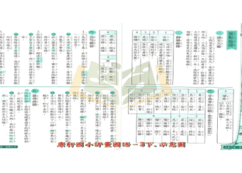兒童英語教學安親班價格大公開,選對課程是關鍵!