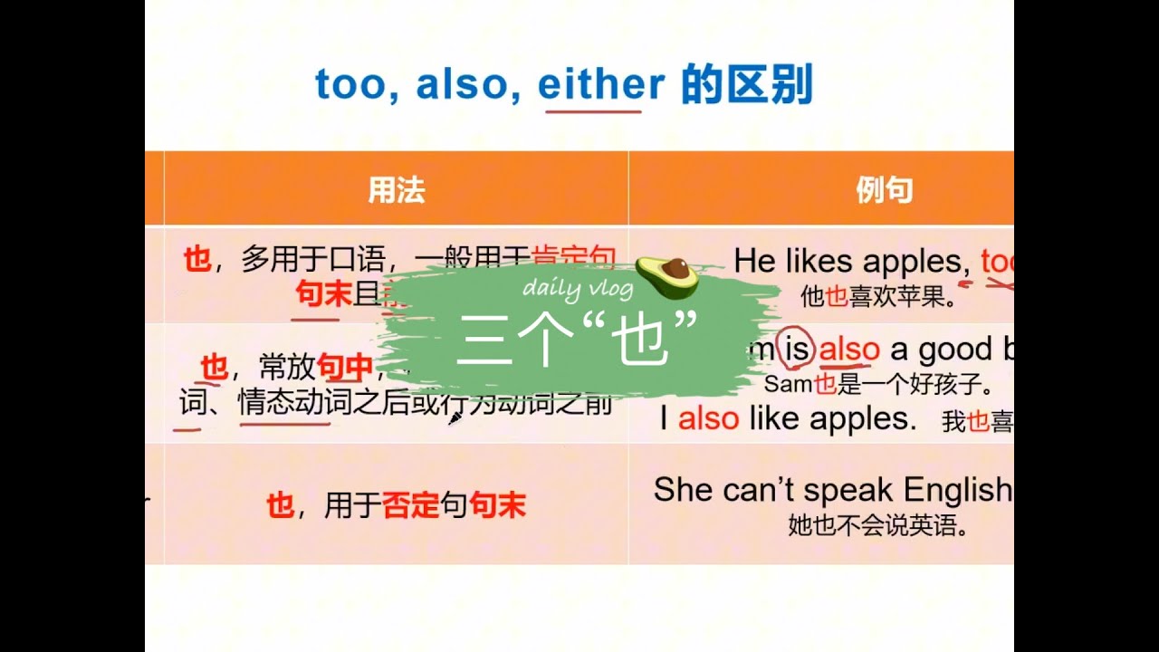 掌握英文中「也」的用法吧!too、also等等