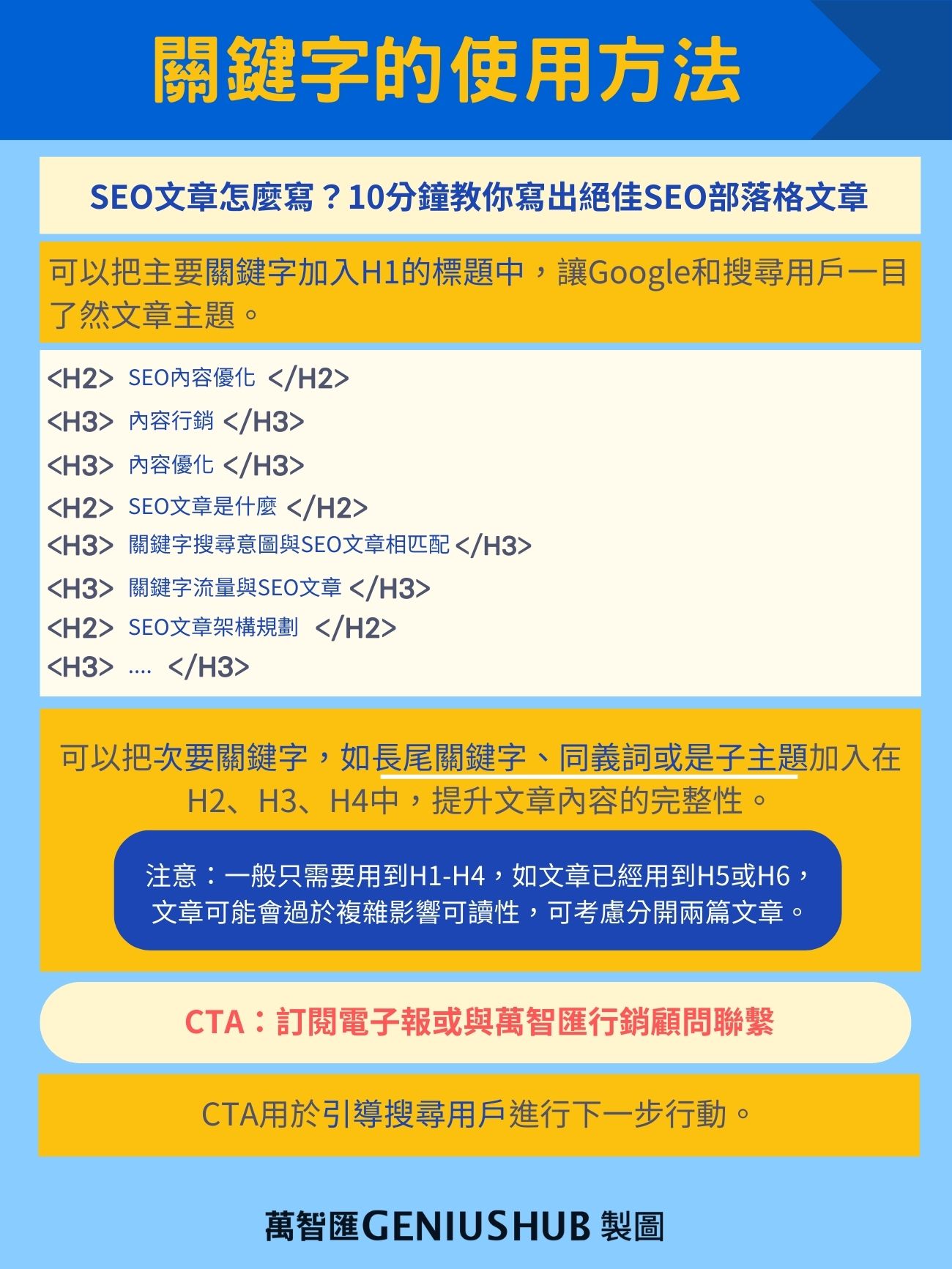 「搜尋」的英文是要怎麼說? 另外也介紹和google類似的表現