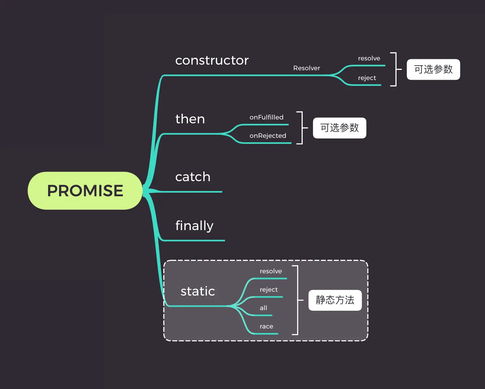 Then的正確用法是？四個方便的意思與應用方法介紹