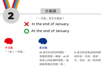 台灣人容易犯的英文錯誤