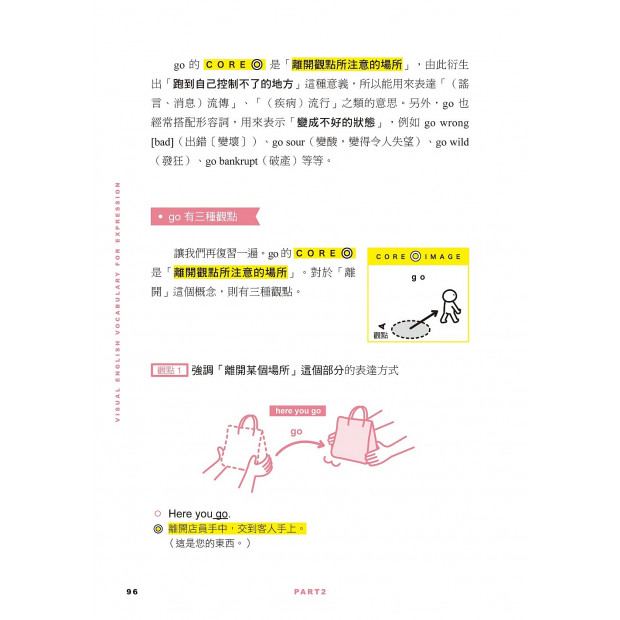 原來是這個意思啊！流行英文片語１３則