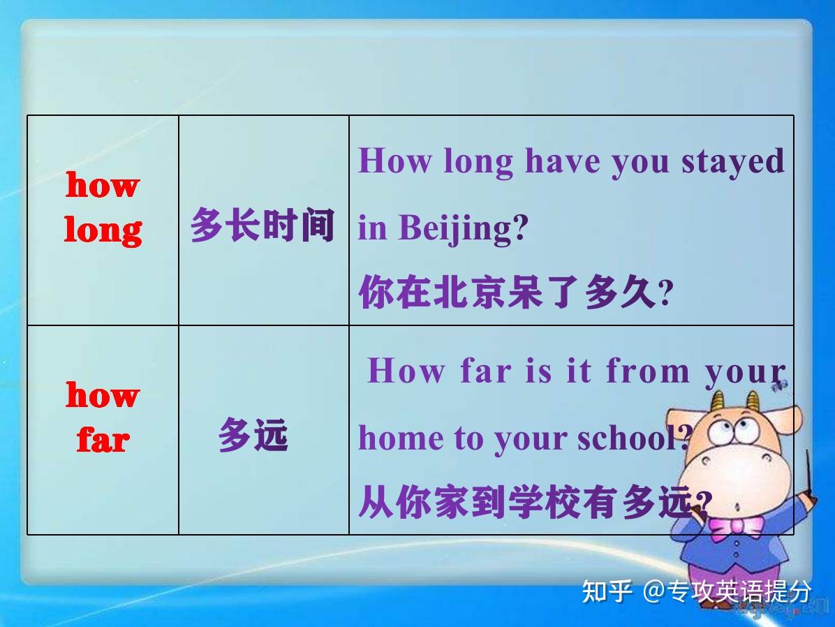 「how long」跟「how much longer」 有什麼不同？讓我們確認一下差異！