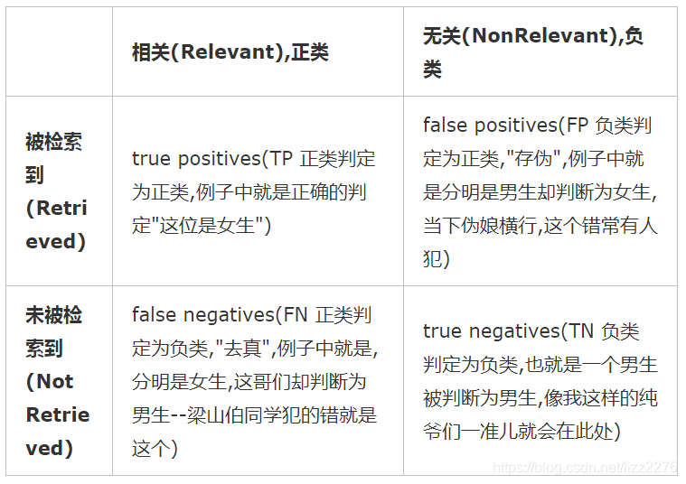 該如何正確使用「right」和「correct」？accurate、true也一併解說！