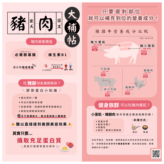 「不同部位的肉品名稱」怎麼說？還有各種點餐說法一次教給你！