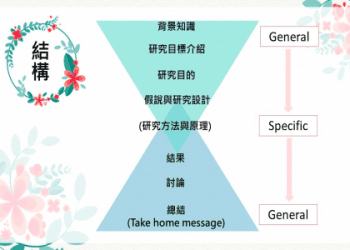 您知道嗎？商務場景中「要點」的英語表達方式