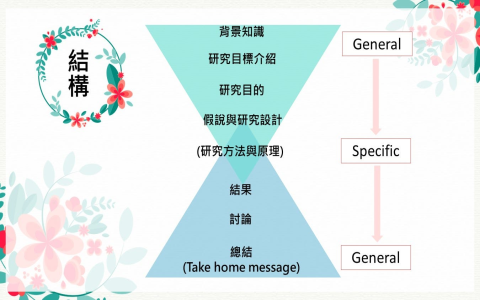 您知道嗎?商務場景中「要點」的英語表達方式