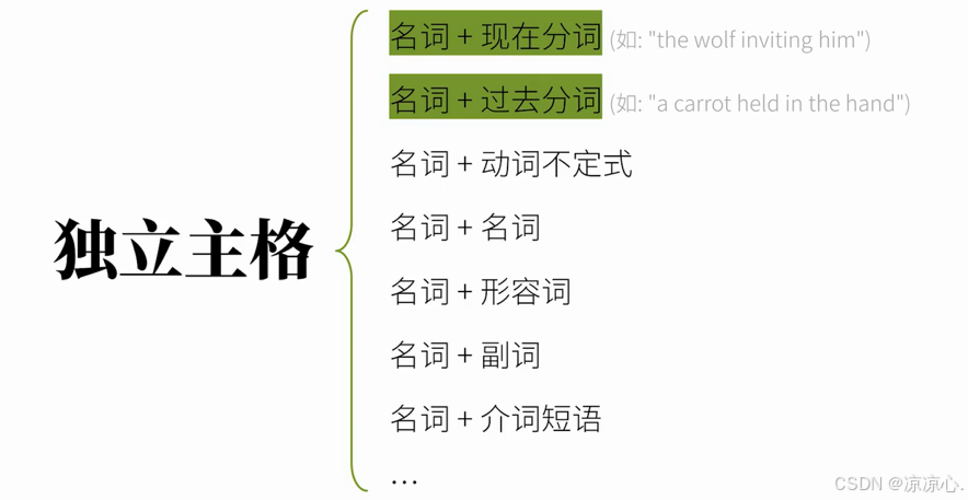 「it would be」的用法!「~的話就好了」,比wish還要口語的說法
